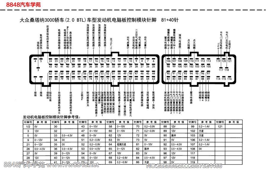 大众桑塔纳3000轿车（BTL 2.0L）发动机电脑板针脚81+40针